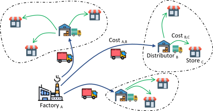 Logistics / Courier / Supply Chain